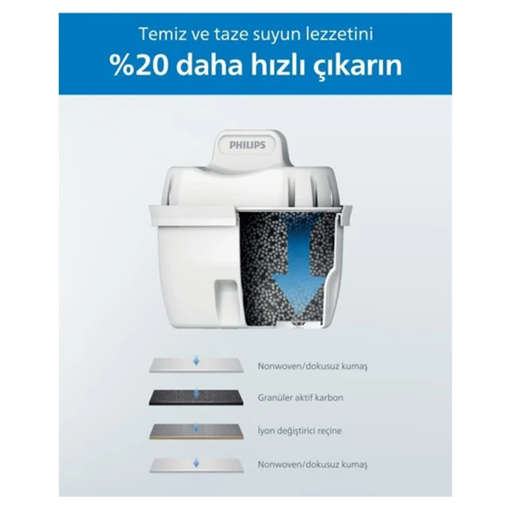 Philips Arıtma Sürahi Filtre Micro X-Clean 3'lü - Görsel 2