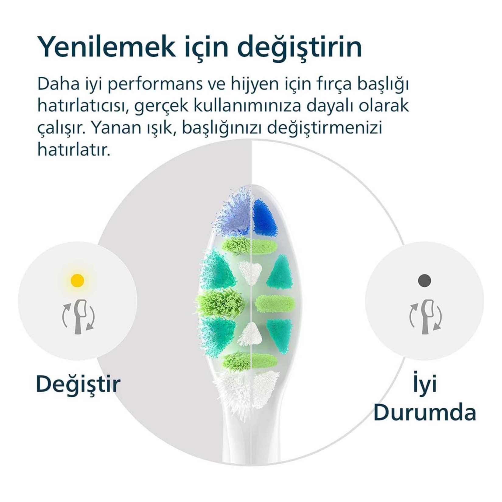 Philips Sonicare 2'li Yedek Başlık Beyaz HX9002/87 - Görsel 6
