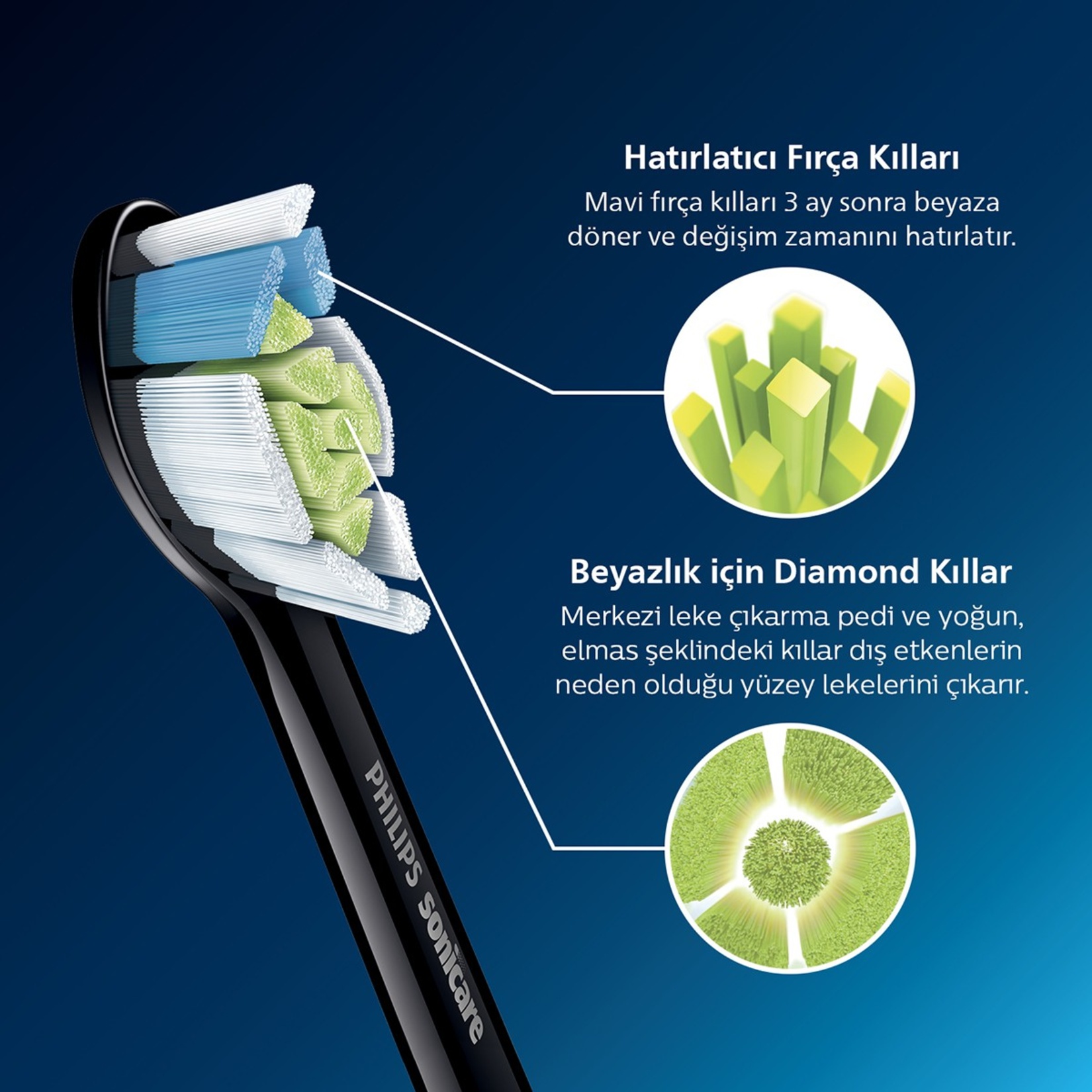 Philips Sonicare 2'li Yedek Başlık Siyah HX6062/88 - Görsel 2