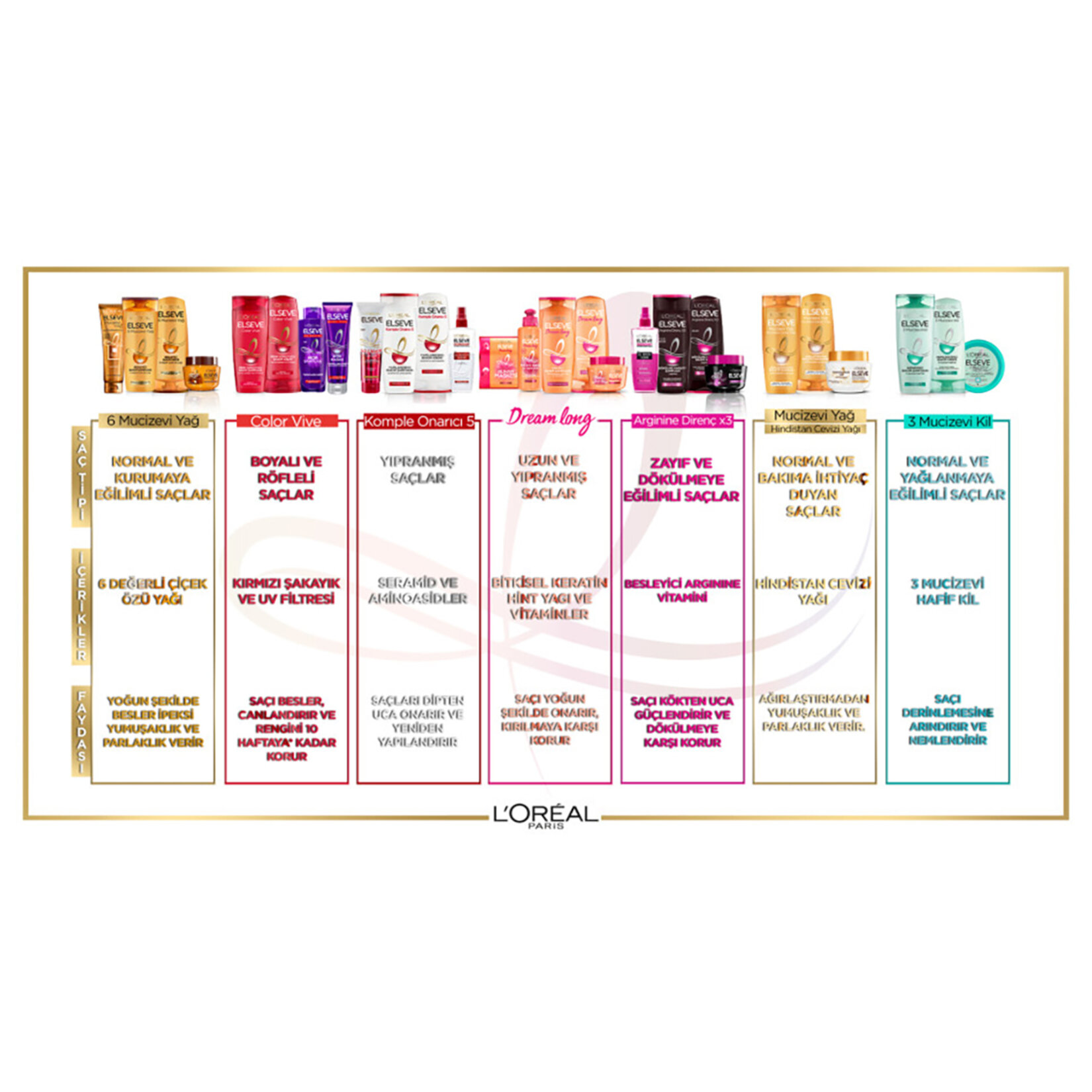 Migros Sanal Market: Online Market Alışverişi