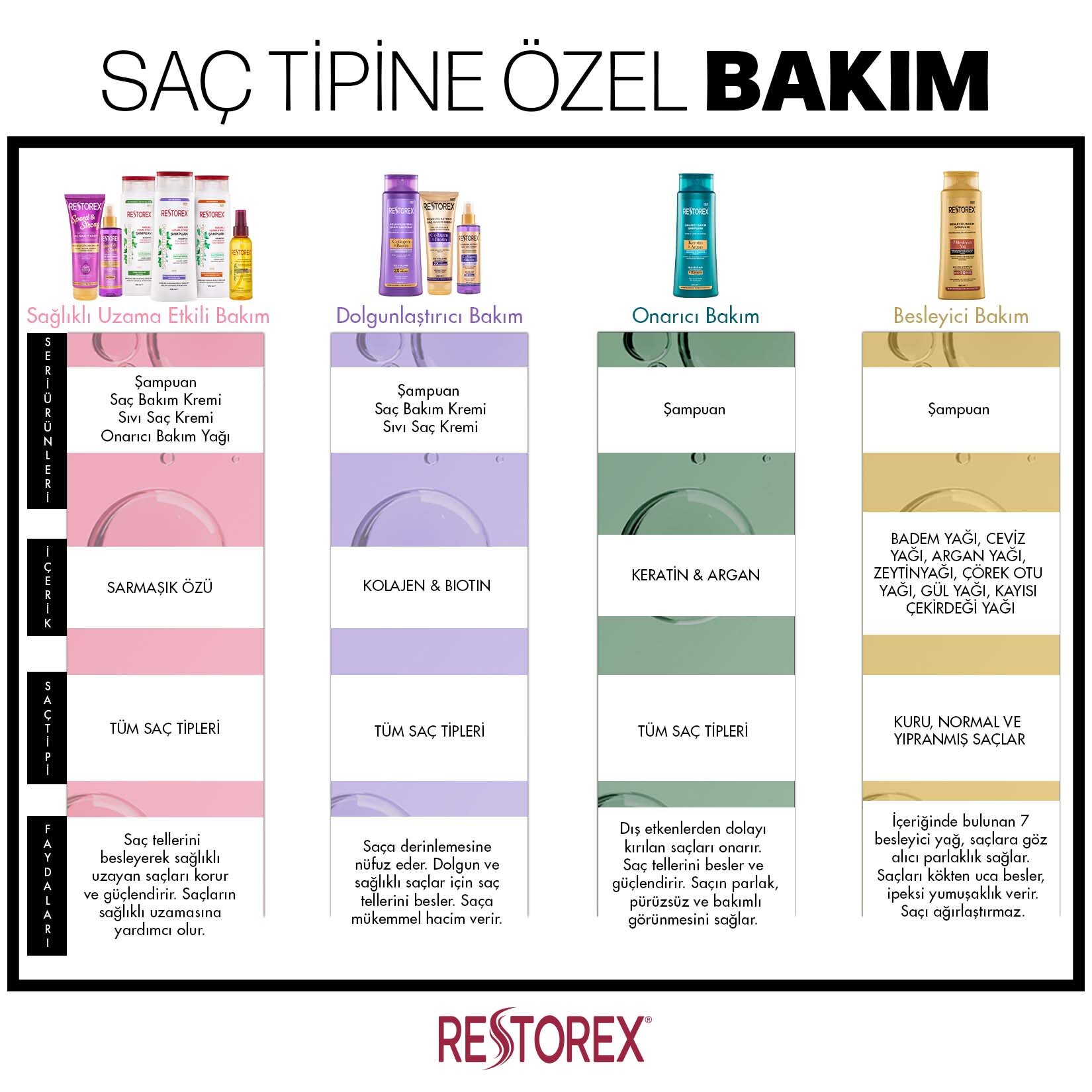 Restorex Şampuan (Kolajen Biotin) 500 Ml - Görsel 4