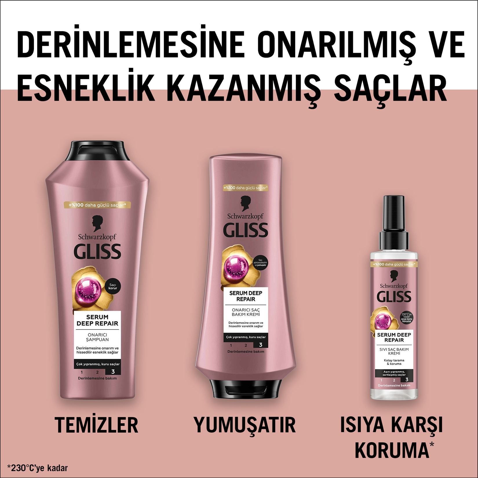 Gliss Serum Deep Repair Onarıcı Sıvı Saç Bakım Kremi - Protein Kompleksi ve Hint İnciri ile 200 ml - Görsel 7