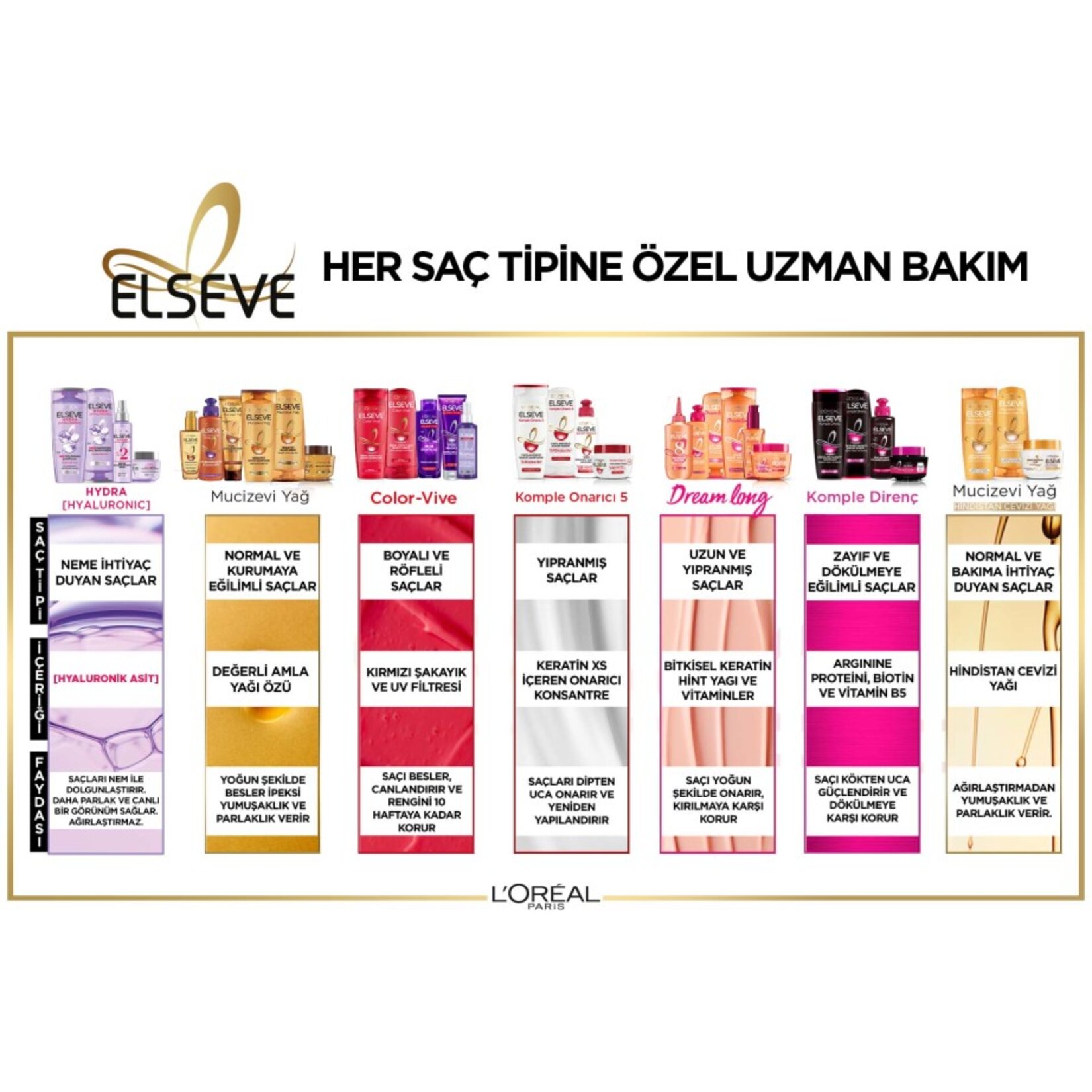 L'Oréal Paris Elseve Hydra [Hyaluronic] Nemi Hapseden Saç Bakım Kremi 390 Ml - Görsel 8