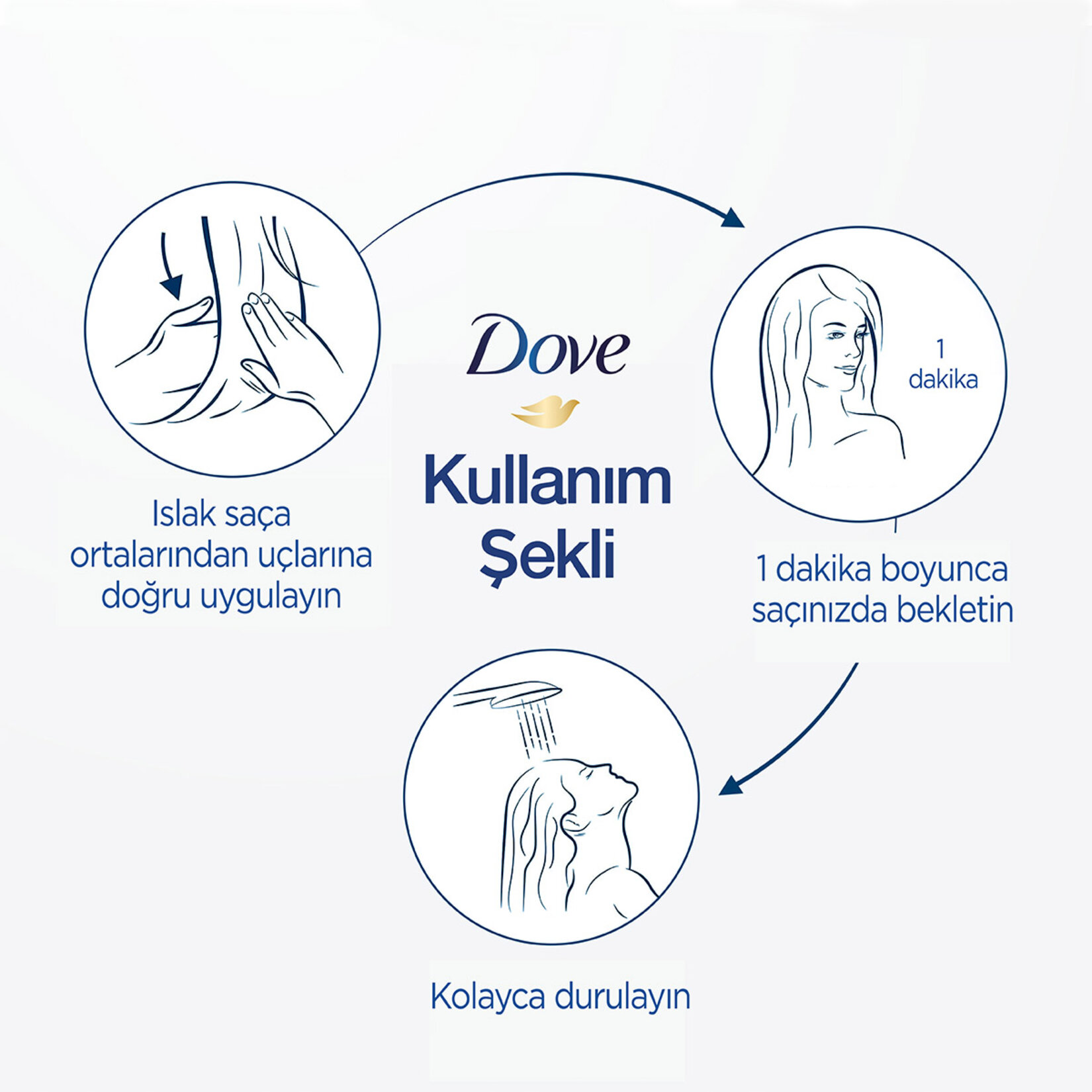 Dove 1 Minute Serum Saç Bakım Maskesi Yoğun Onarıcı 160 Ml - Görsel 5