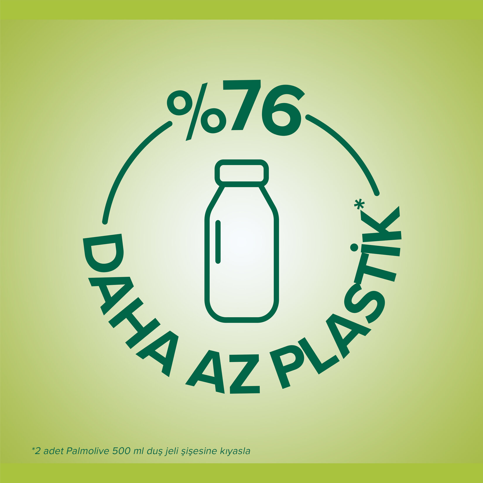 Palmolive Aroma Sensations Feel Relaxed Aile Boyu Yedek Paket Duş Jeli 1000 Ml - Görsel 5