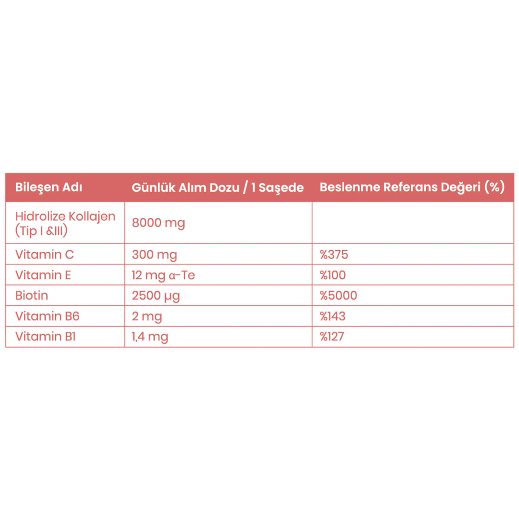 Naturagen Kolajen 30'lu Saşe - Beauty Assıst Şeftali Aromalı - Görsel 2