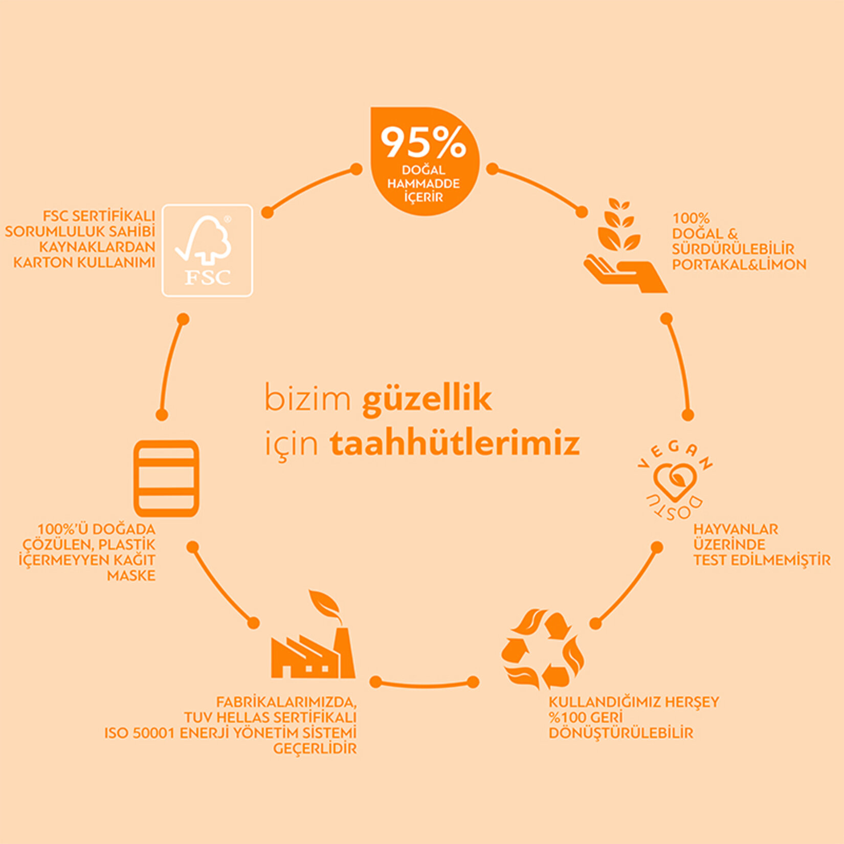 Bioten Vitamin C Aydınlatıcı&Yaşlanma Karşıtı Kağıt Maske 20ml - Görsel 3