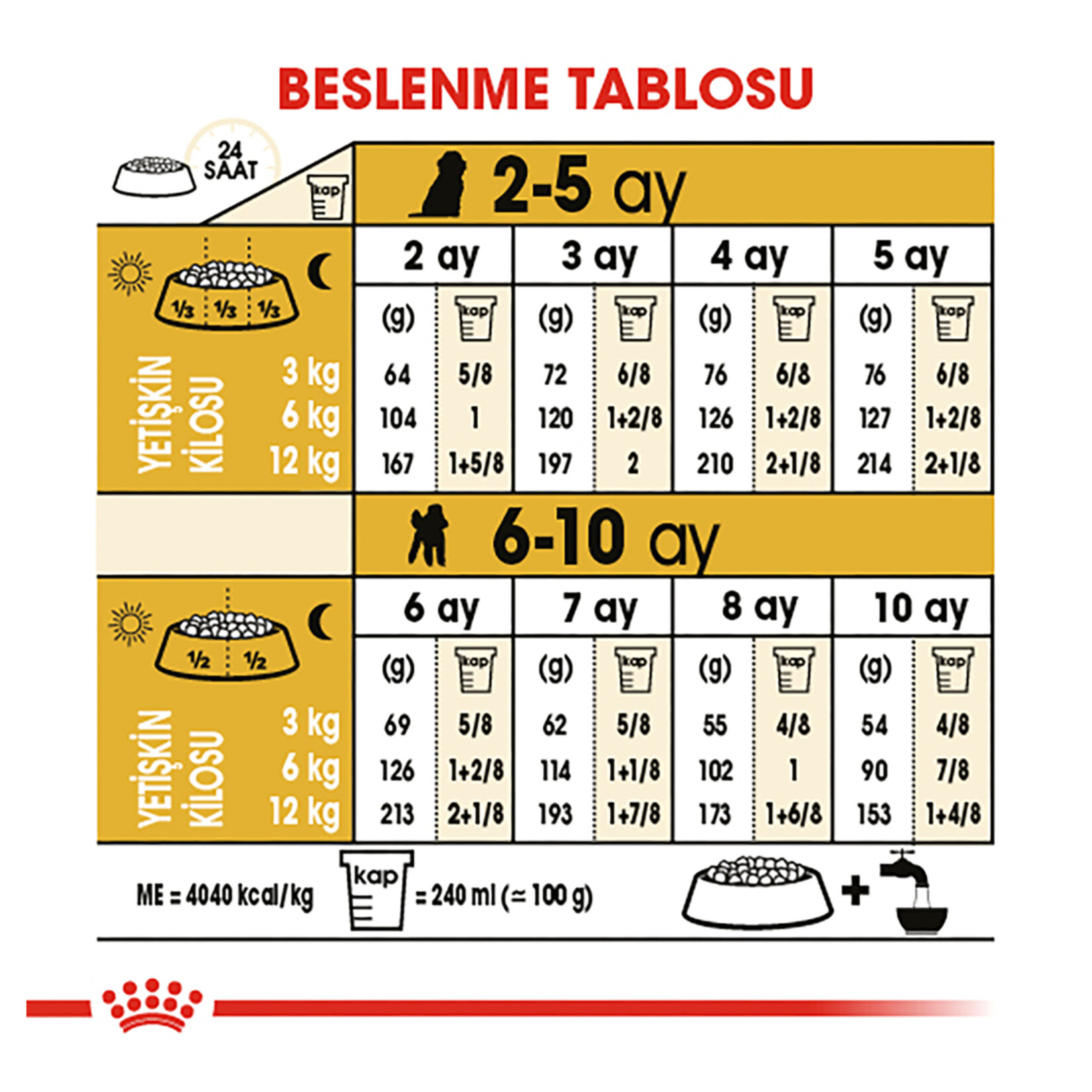 Royal Canin Poodle Yavru Köpek Maması 3 Kg - Görsel 5