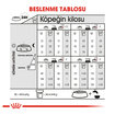 Royal Canin Kısırlaştırılmış Köpek İçin Mama 3 Kg - Görsel 5