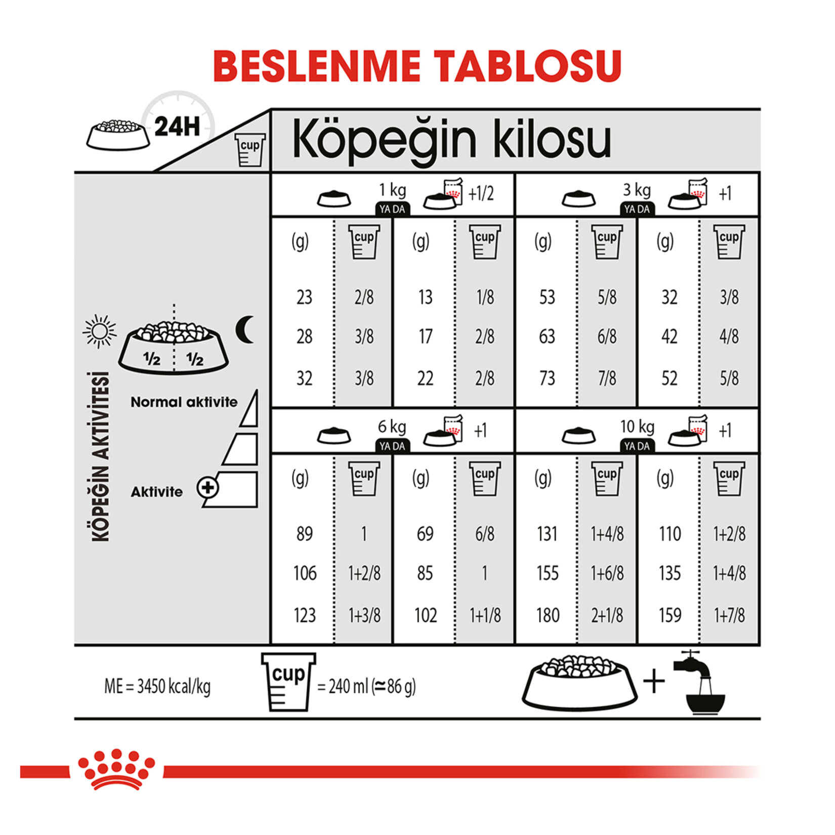 Royal Canin Kısırlaştırılmış Köpek İçin Mama 3 Kg - Görsel 5