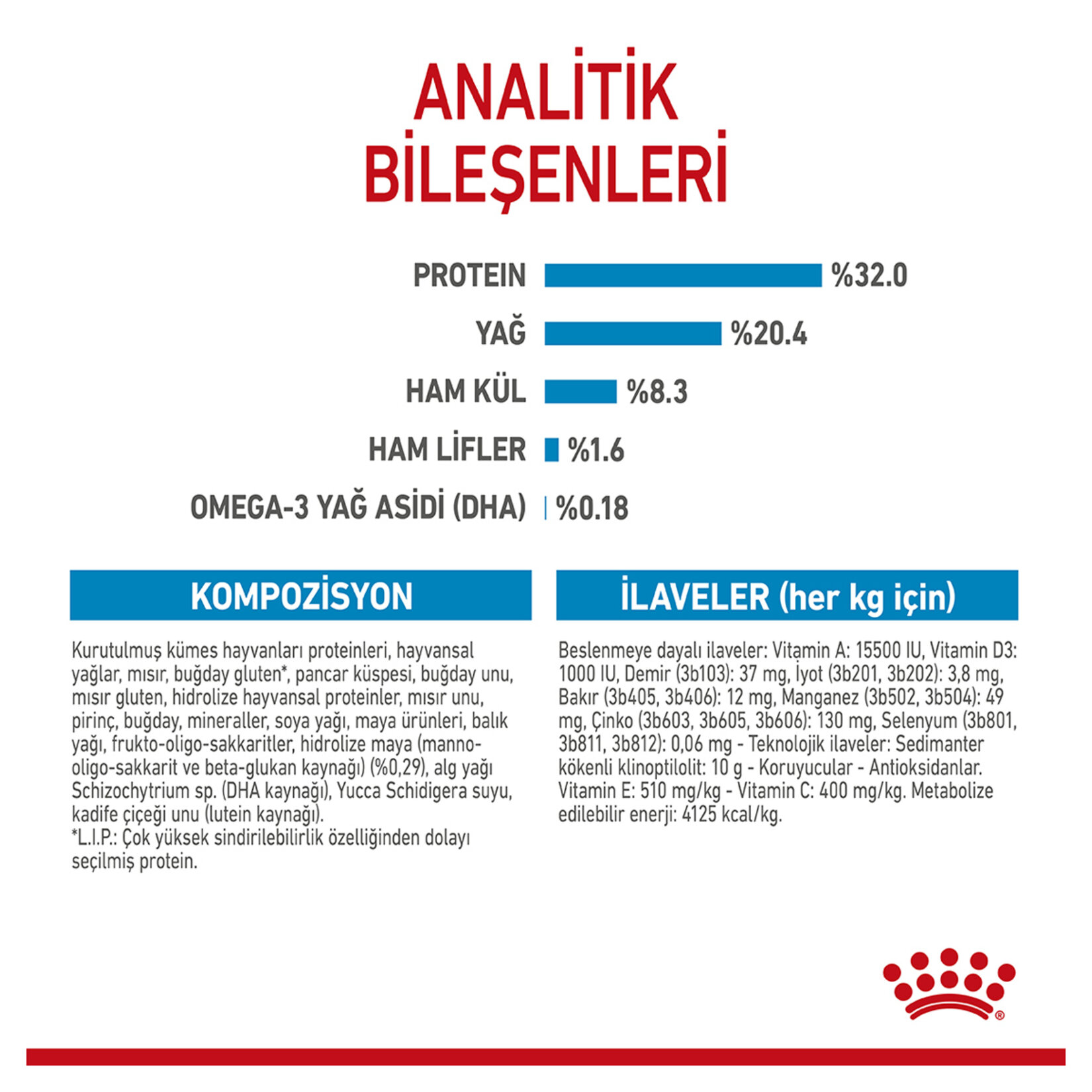 Royal Canin Irk İçin Yavru Kuru Köpek Maması 15 Kg - Görsel 4