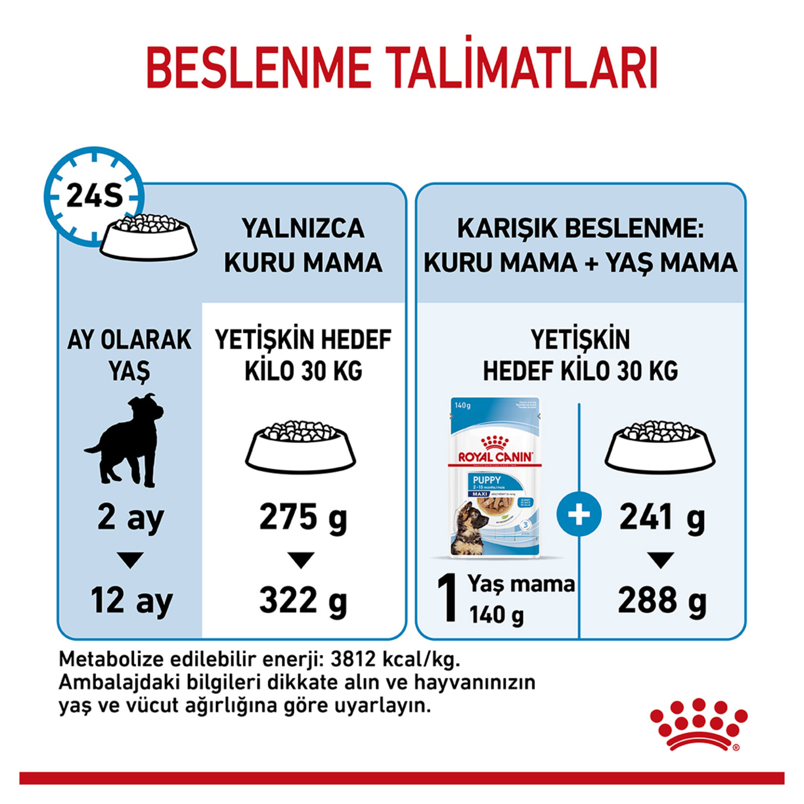 Royal Canin Büyük Irk İçin Yavru Köpek Maması 15 Kg - Görsel 5
