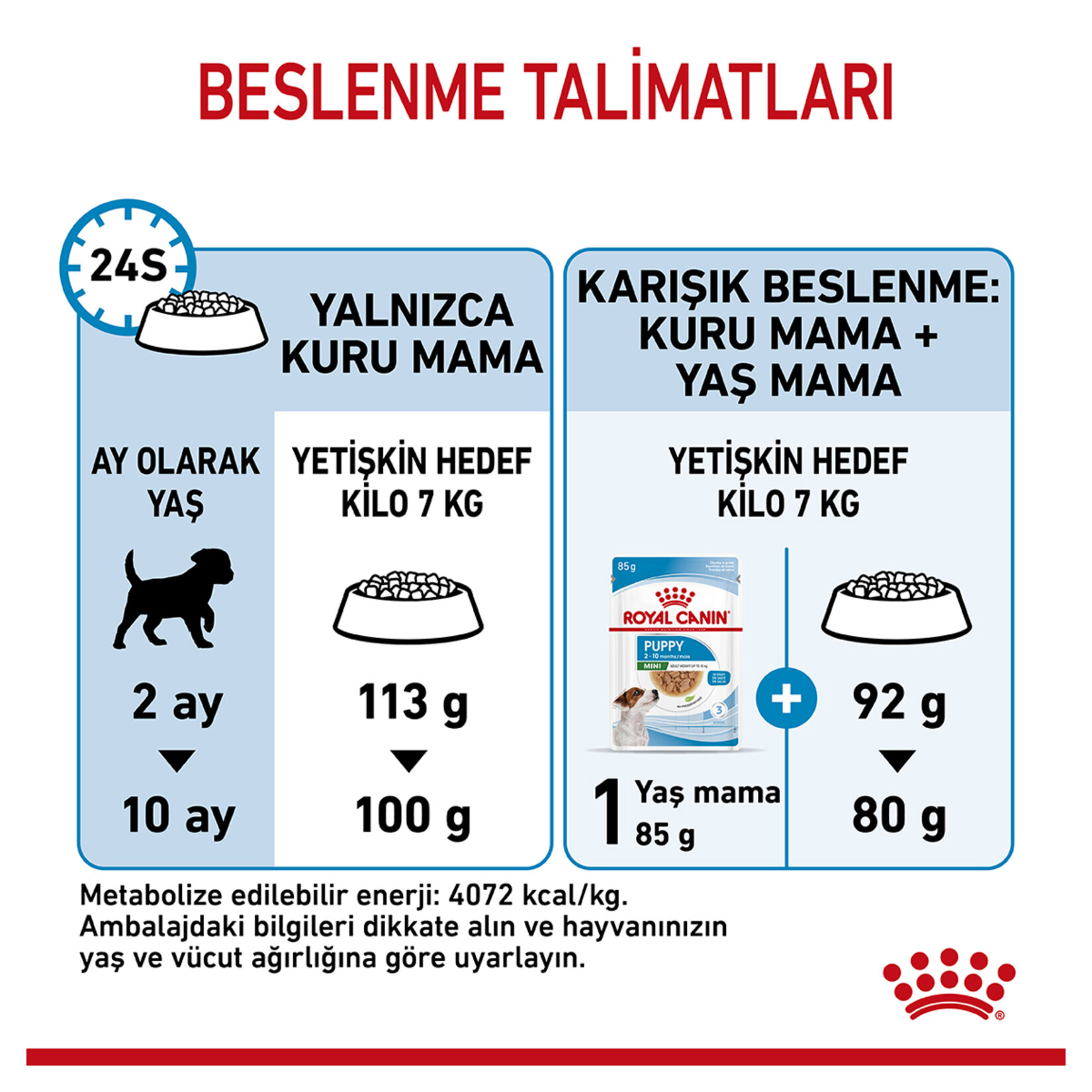 Royal Canin Küçük Irk Yavru Kuru Köpek Maması 4 Kg - Görsel 5