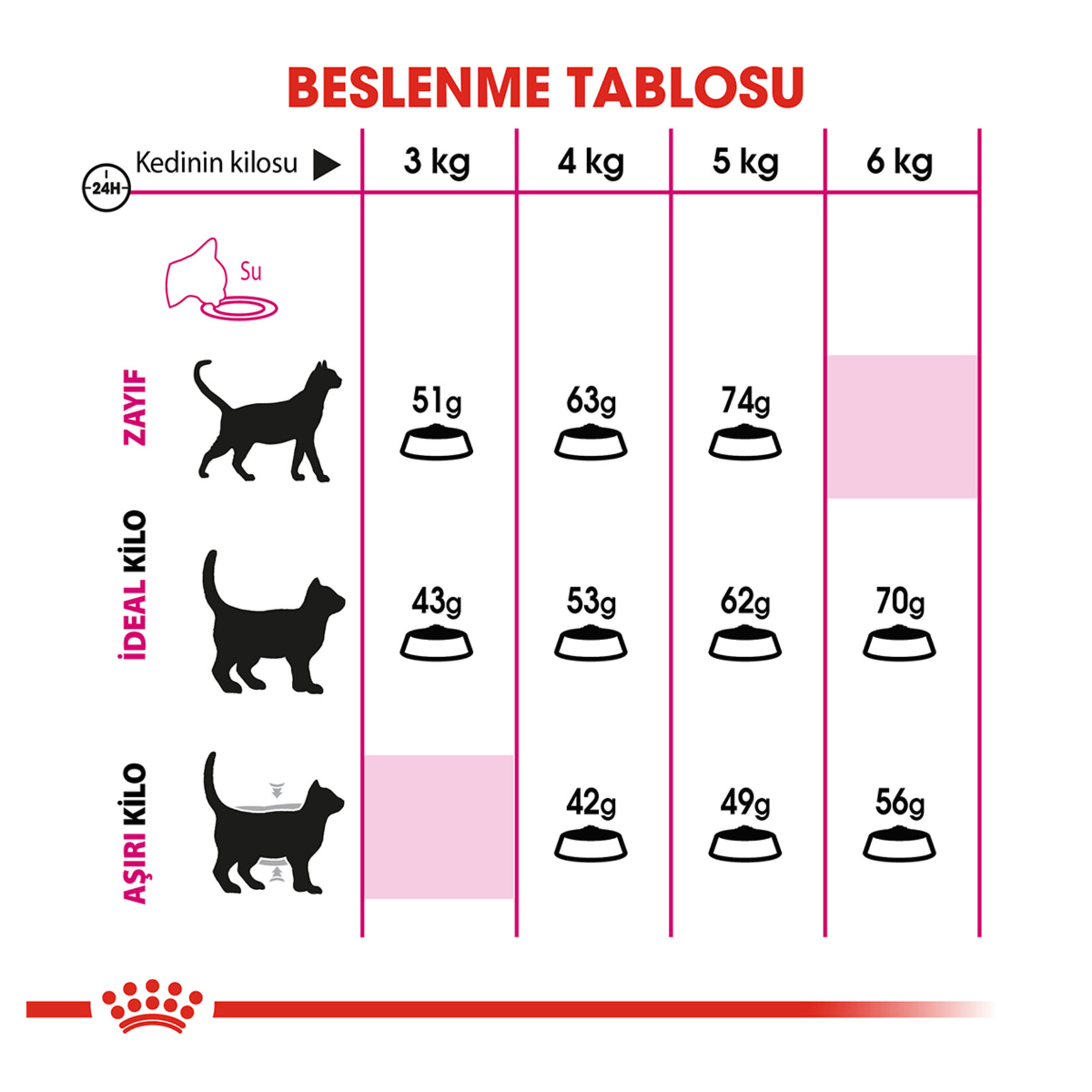 Royal Canin Seçici Kediler İçin Kuru Mama 4 Kg - Görsel 5