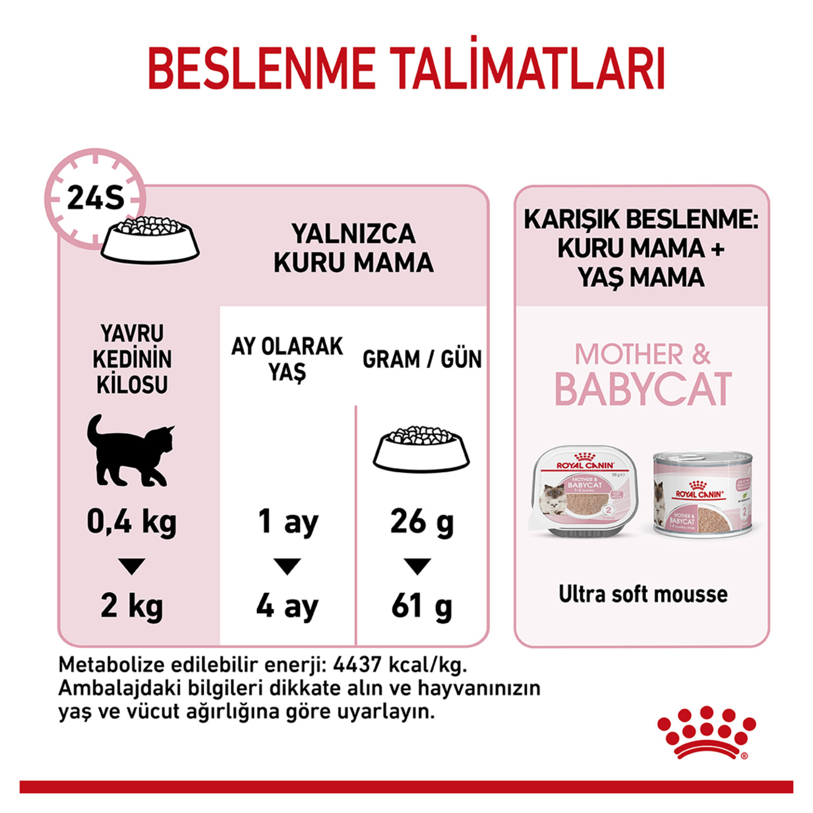 Royal Canin Anne ve Yavru Kedi İçin Kuru Mama 2 Kg - Görsel 5