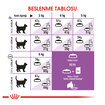 Royal Canin Kısırlaştırılmış Kedi Maması 10 Kg - Görsel 5